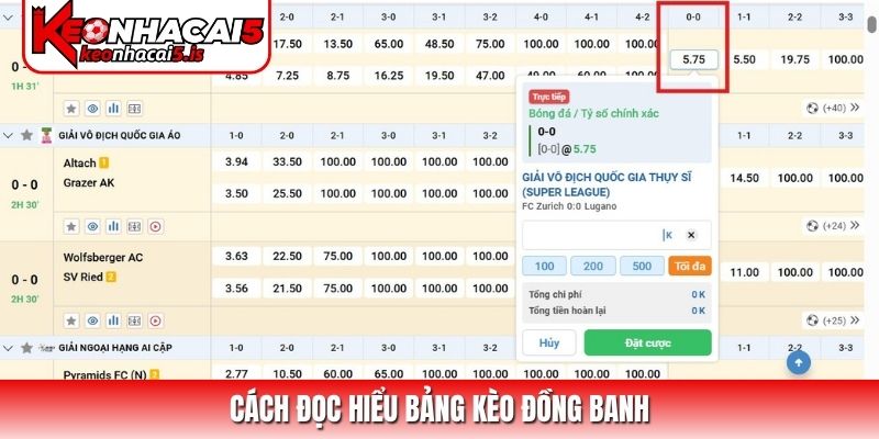 Cách đọc hiểu bảng kèo đồng banh